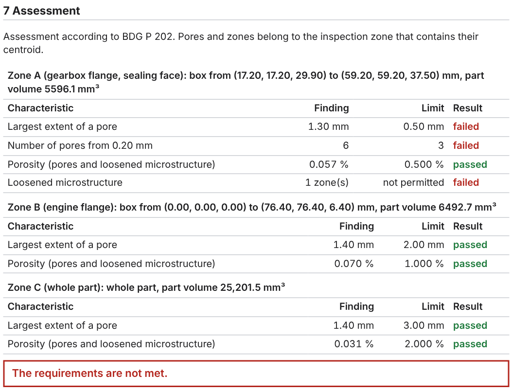 Evaluation table of the inspection report with three inspection zones